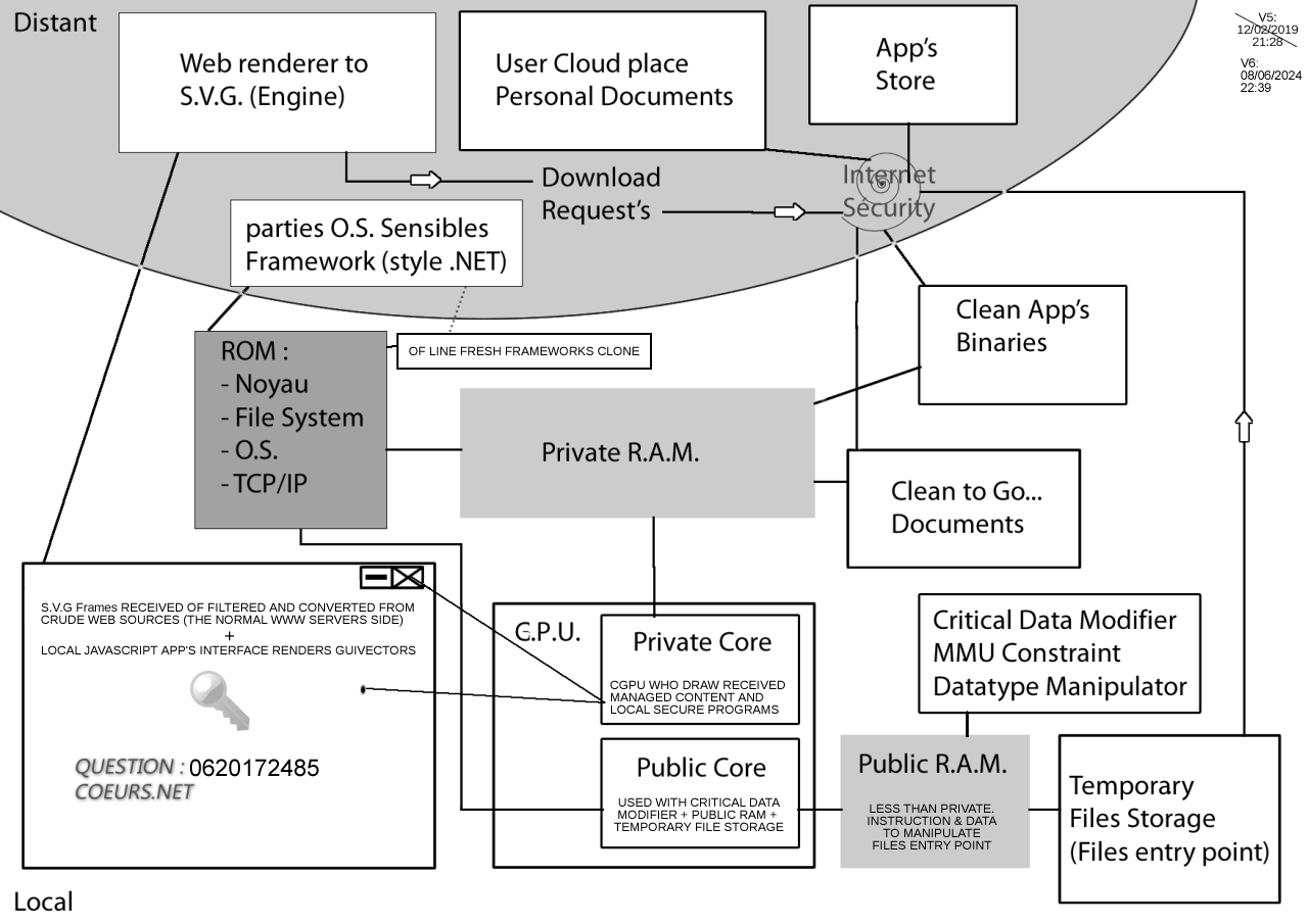 Diagramme Cloud Computing Cloud Pen